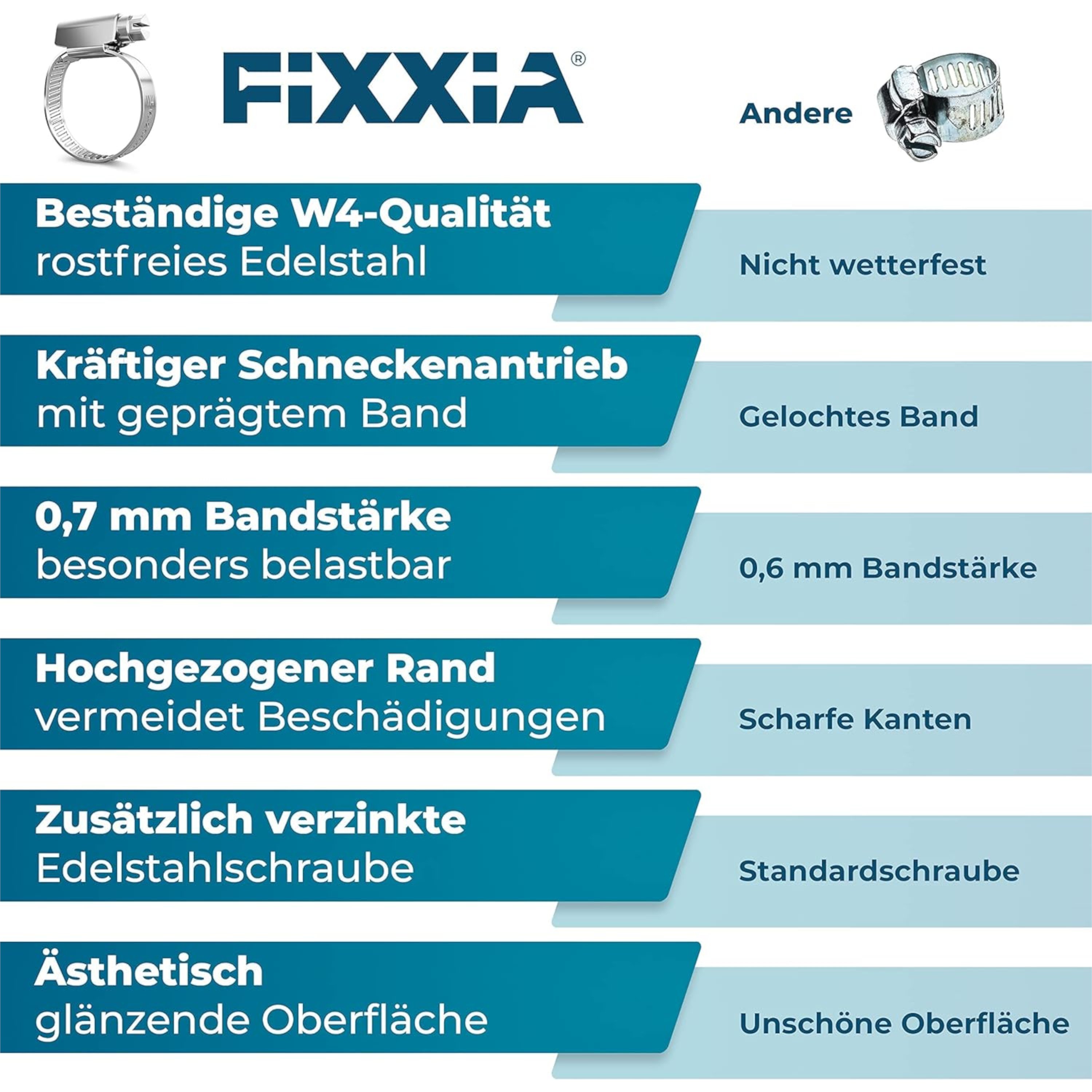FIXXIA Schlauchschellen Set Edelstahl 3 Größen [8-40mm], je 6 Stück rostfrei