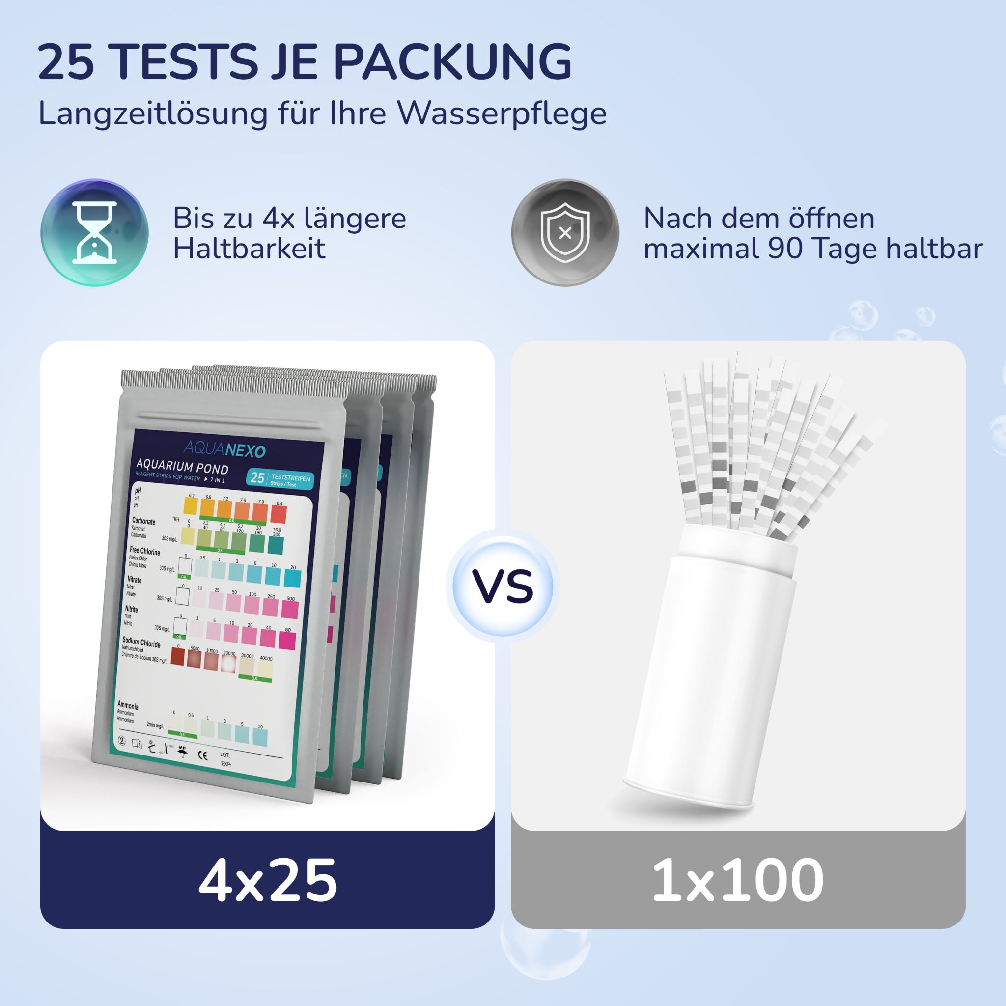 Aquanexo 7in1 Aquarium Teststreifen – Wassertest 100 Stück