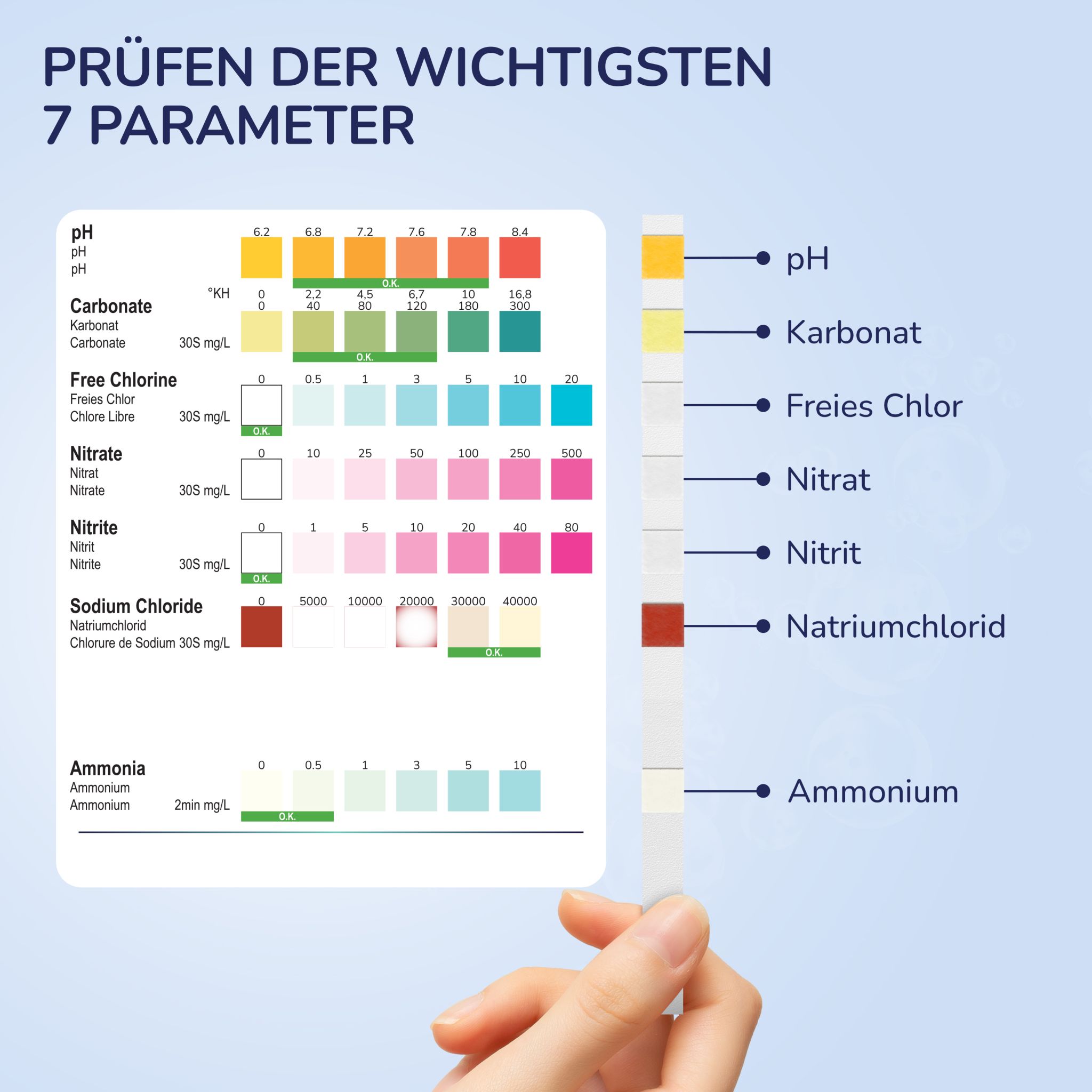 Aquanexo 7in1 Aquarium Teststreifen – Wassertest 100 Stück