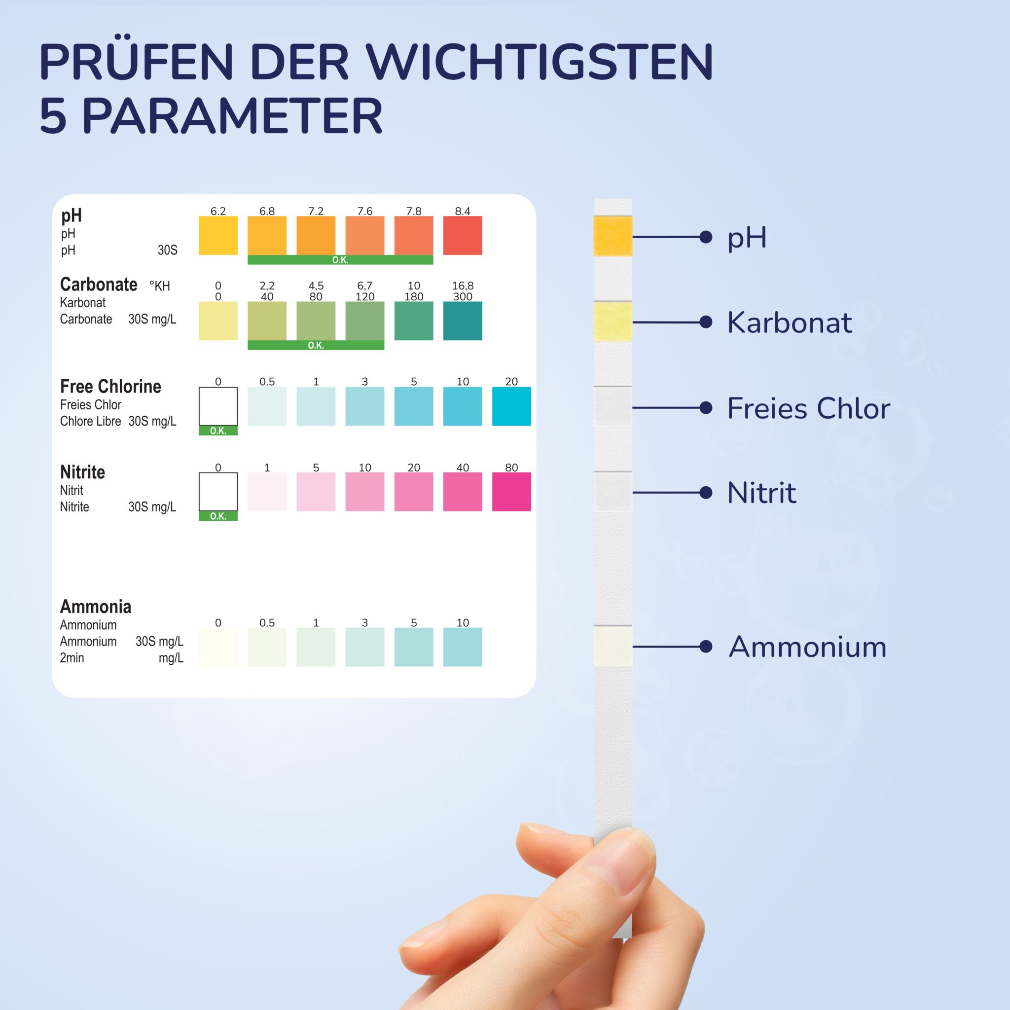 Aquanexo 5in1 Aquarium Teststreifen – Wassertest 100 Stück