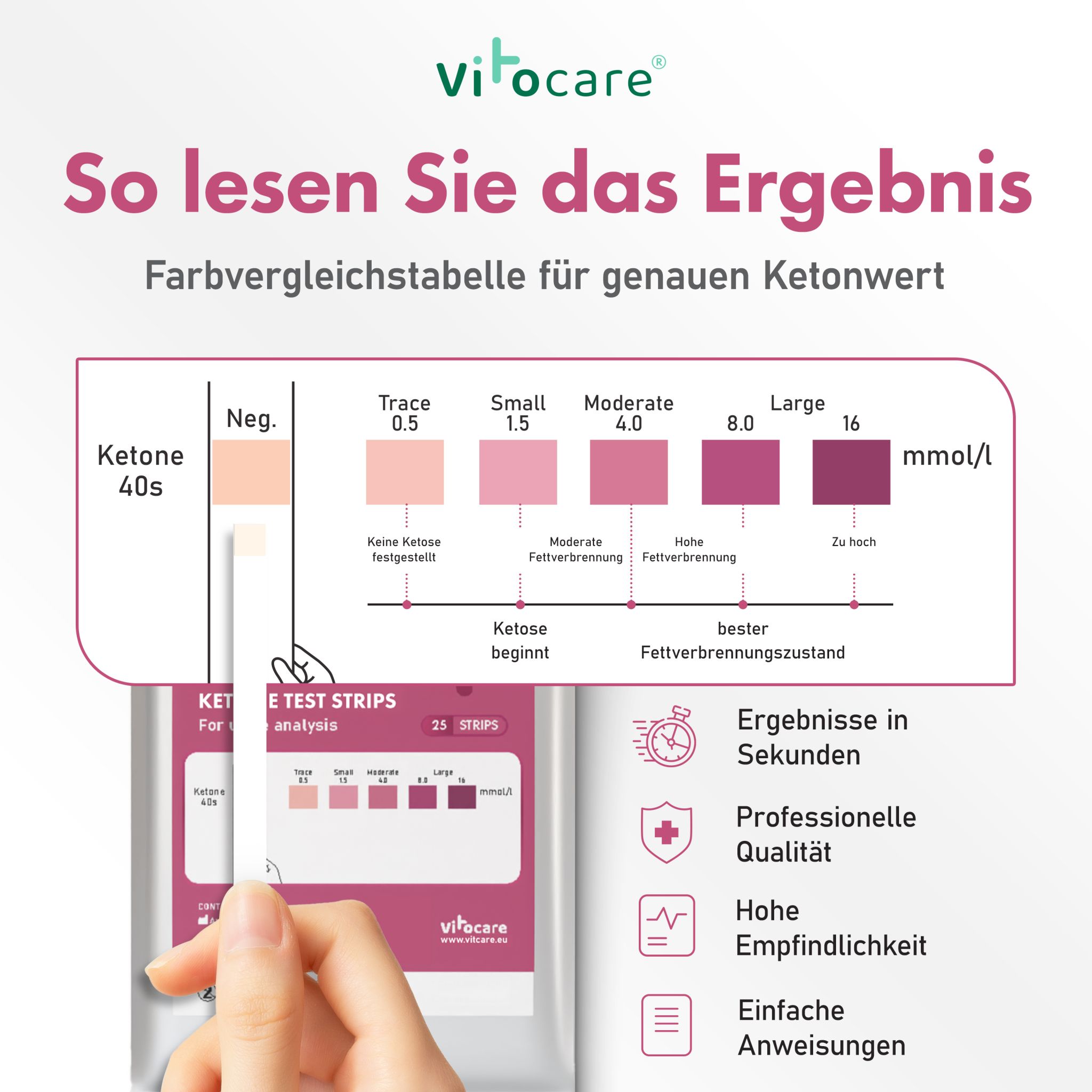 Vitocare Keton-Teststreifen 125 Stück Schnelltest für Zuhause