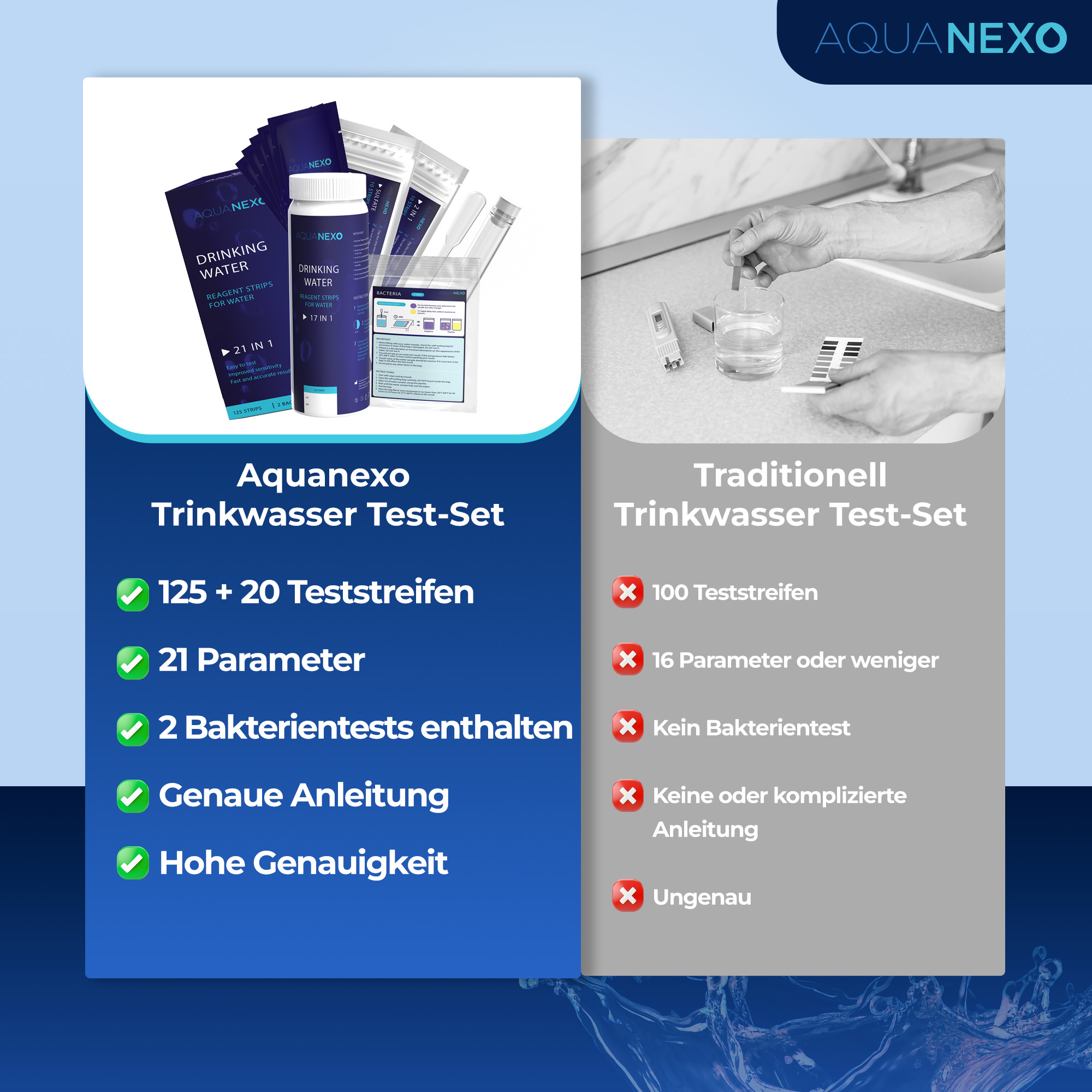 125 Wassertester Trinkwasser Teststreifen 17-in-1 + 2 Bakterientests + 10 Trinkwasser Teststreifen Nitrat/Nitrit + 10 Trinkwasserteststreifen Sulfate