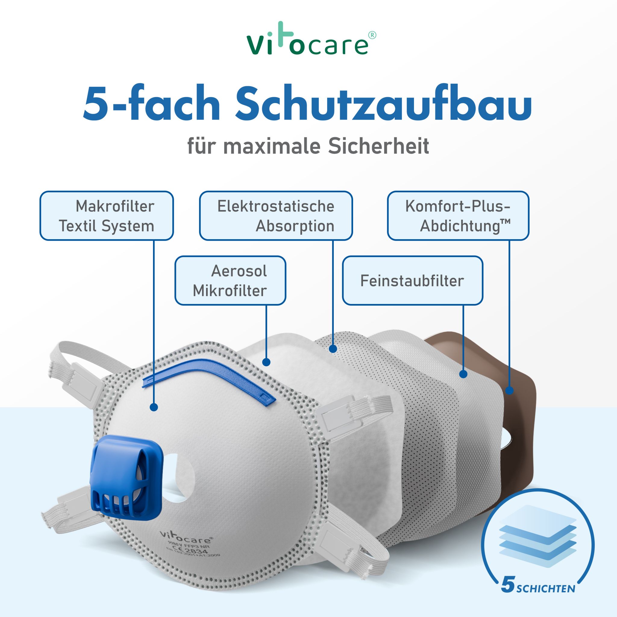 Vitocare FFP3 Atemschutzmaske mit Ventil, 5er Pack, weiß