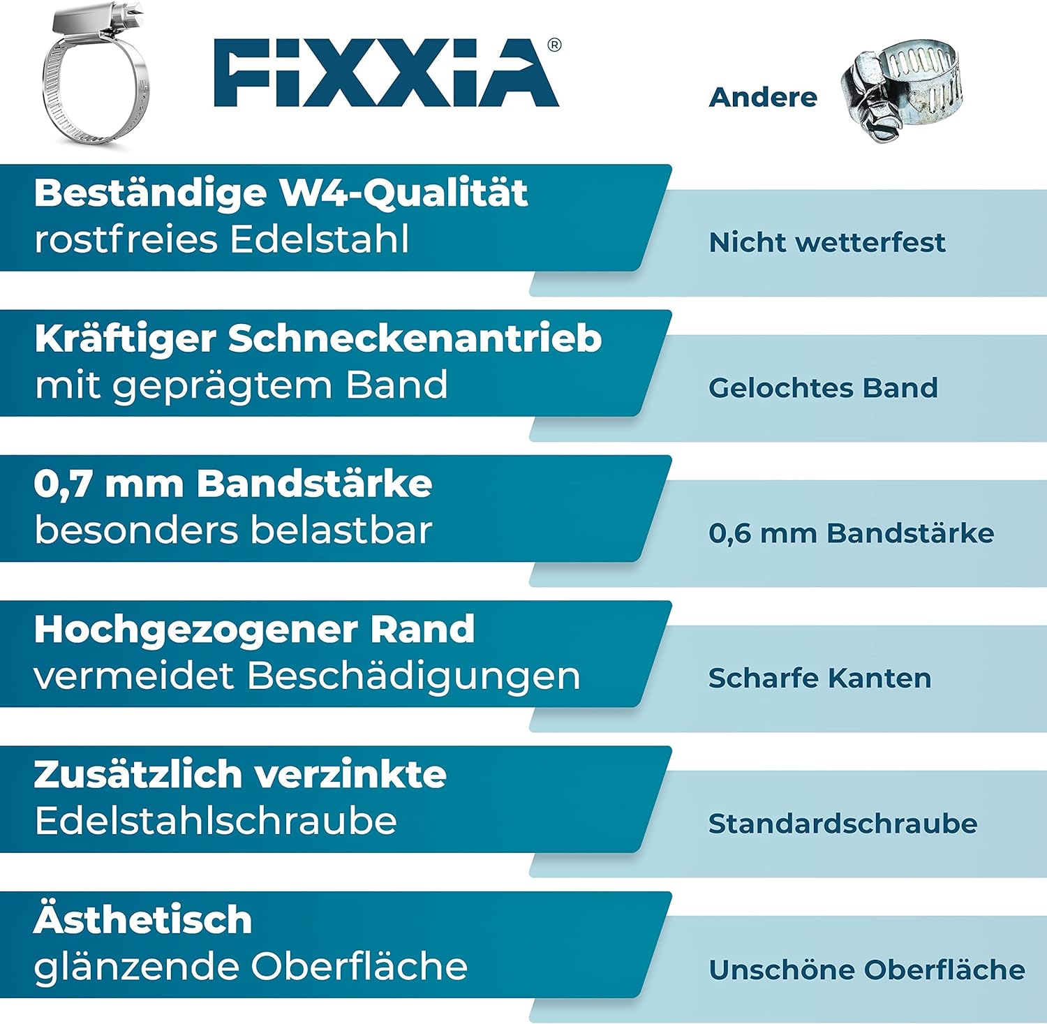 FIXXIA Schlauchschellen [40-60mm] - rostfreier robuster Edelstahl - Schlauchklemme - Schlauchschelle für Pool, Garten, KFZ & Waschmaschine geeignet 6er-Pack