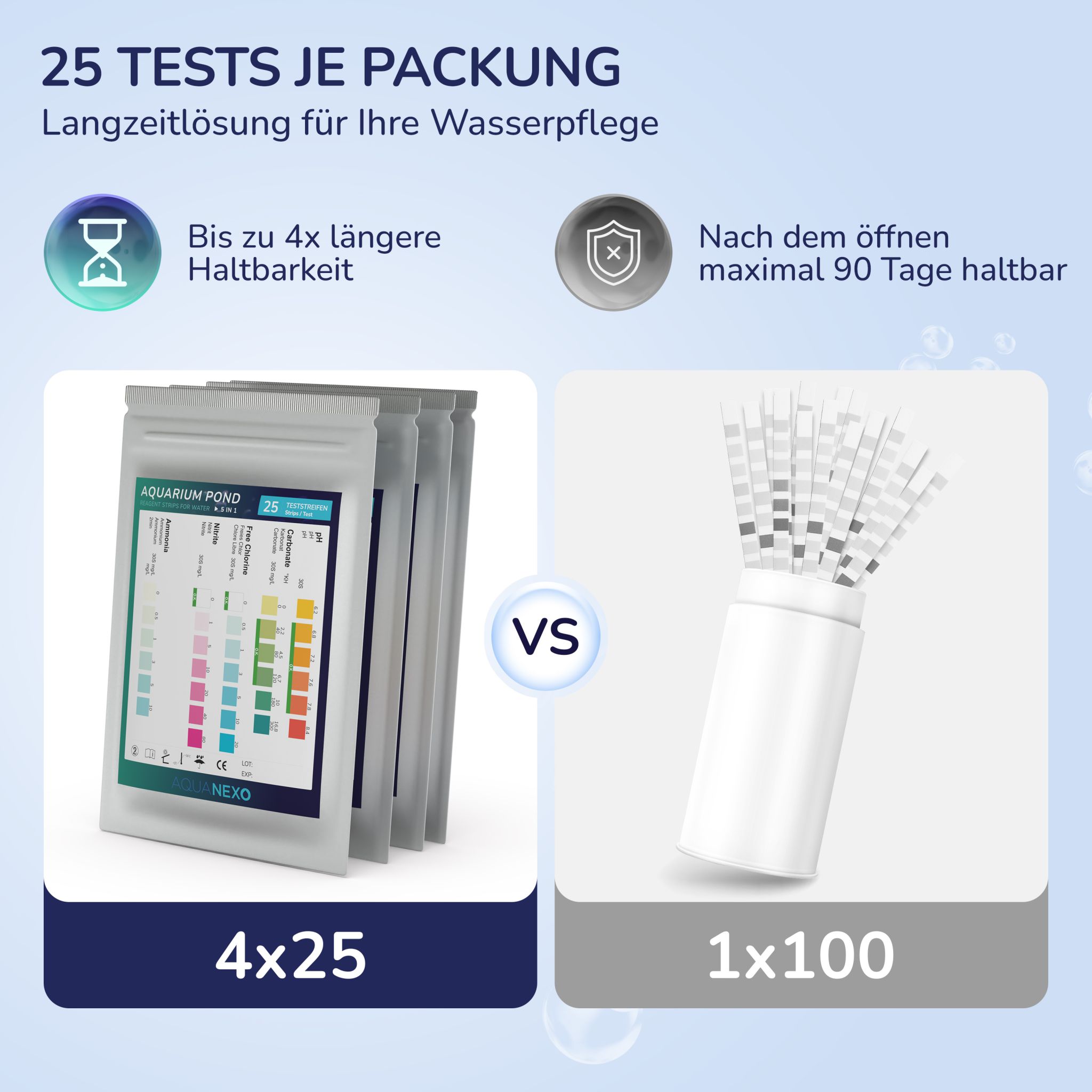 Aquanexo 5in1 Aquarium Teststreifen – Wassertest 100 Stück